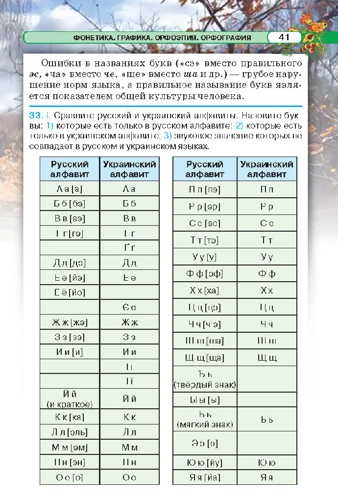 Русский язык 5 класс Давидюк 2018