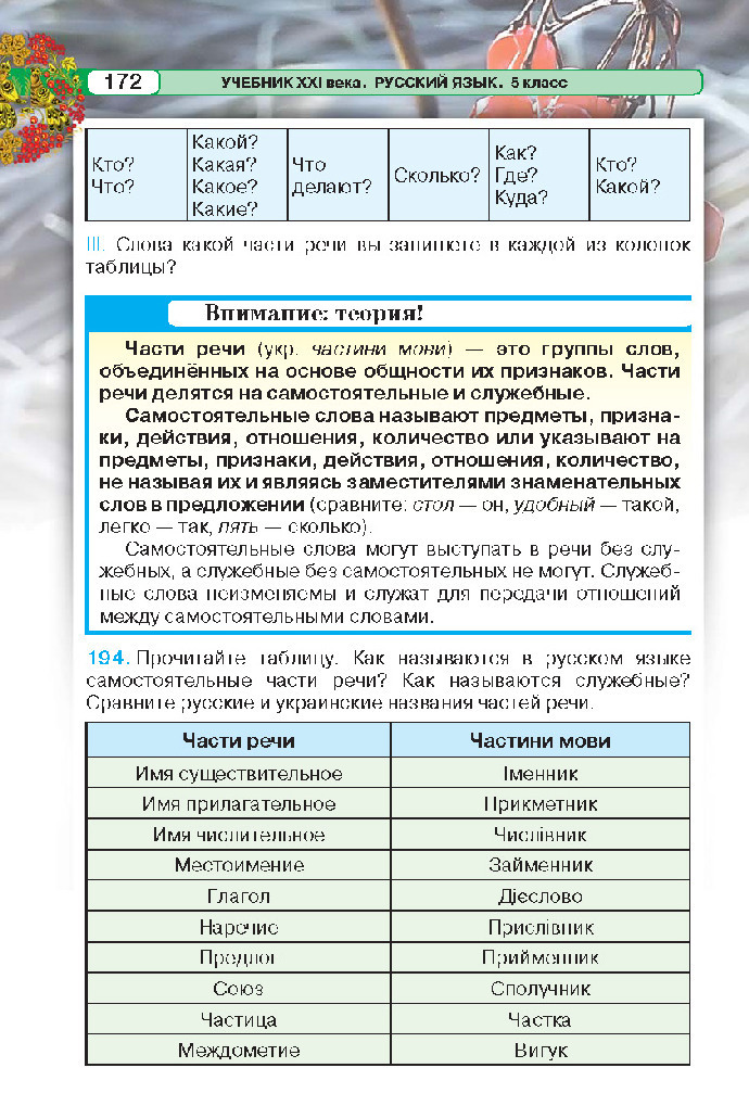Русский язык 5 класс Давидюк 2018
