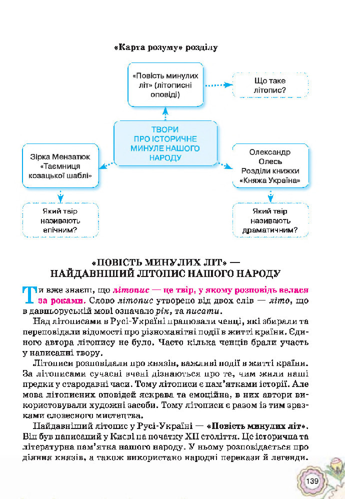 Українська література 5 клас Коваленко 2018