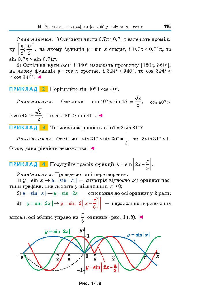 Алгебра 10 клас Мерзляк 2018 (Поглиблений)