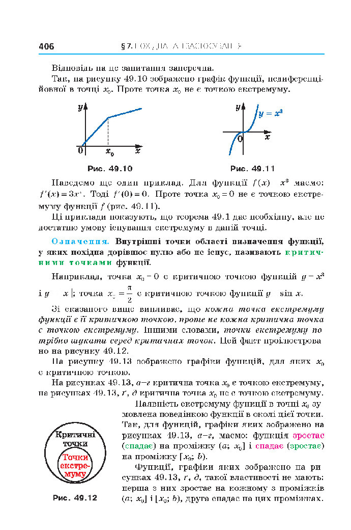 Алгебра 10 клас Мерзляк 2018 (Поглиблений)