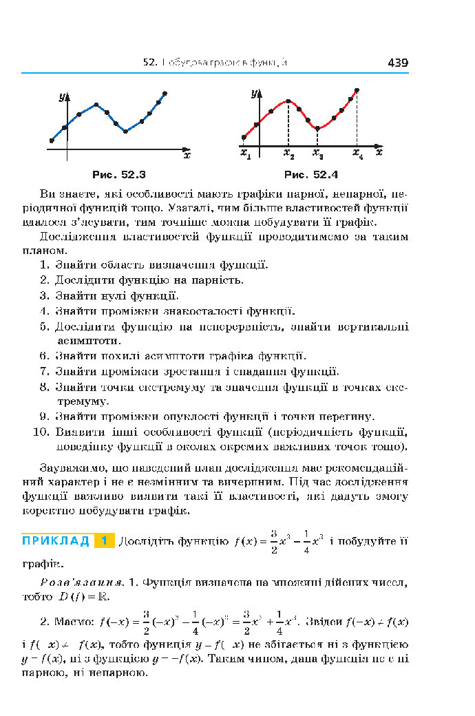 Алгебра 10 клас Мерзляк 2018 (Поглиблений)