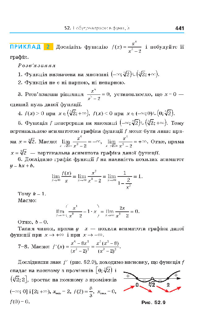 Алгебра 10 клас Мерзляк 2018 (Поглиблений)