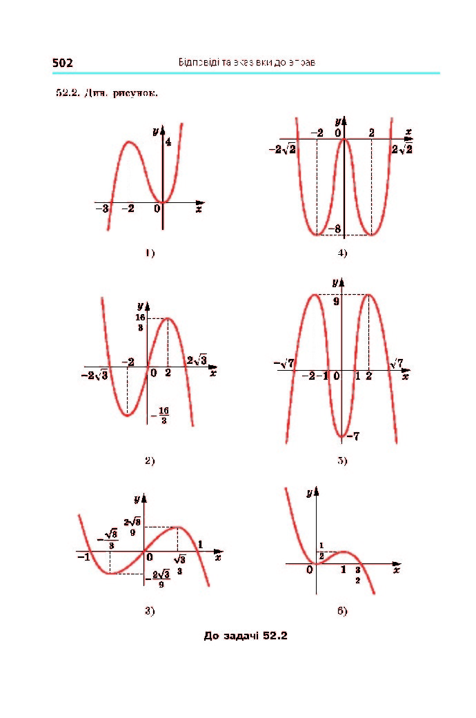 Алгебра 10 клас Мерзляк 2018 (Поглиблений)
