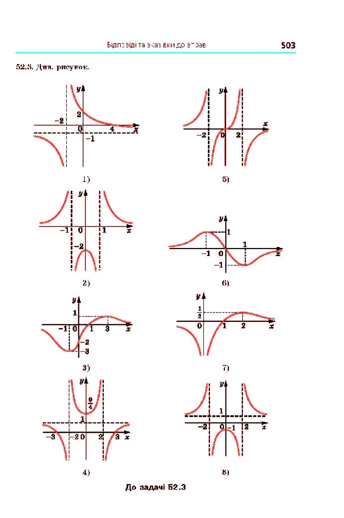 Алгебра 10 клас Мерзляк 2018 (Поглиблений)