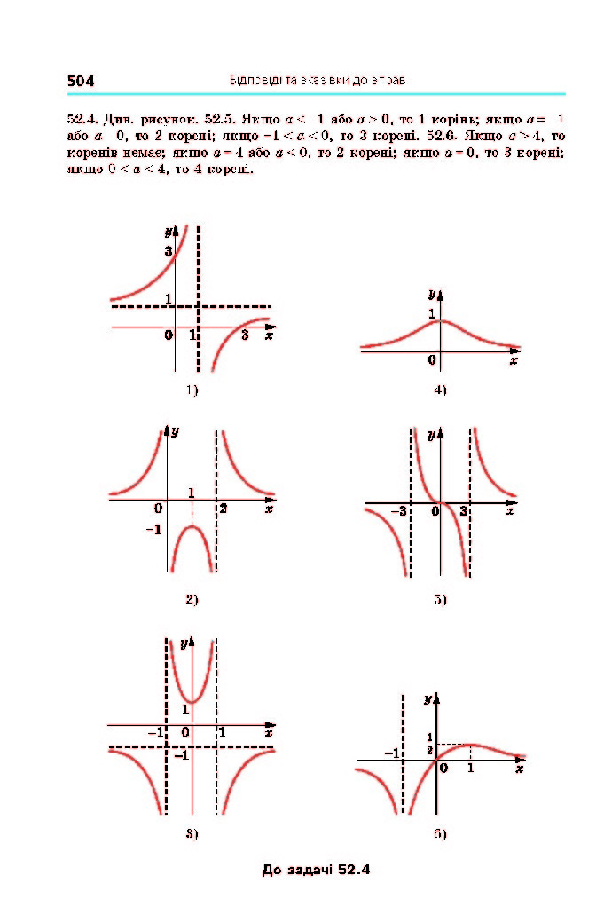 Алгебра 10 клас Мерзляк 2018 (Поглиблений)