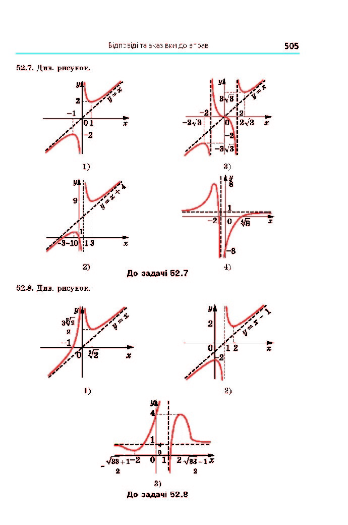 Алгебра 10 клас Мерзляк 2018 (Поглиблений)