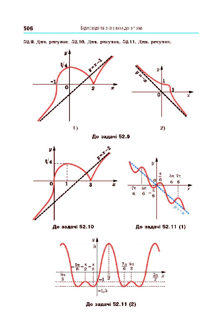 Алгебра 10 клас Мерзляк 2018 (Поглиблений)