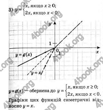 Решебник Алгебра 10 клас Мерзляк 2018 (Погл). ГДЗ