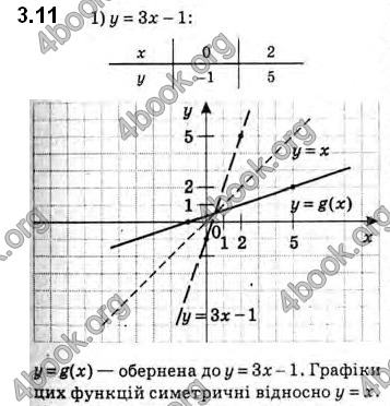 Решебник Алгебра 10 клас Мерзляк 2018 (Погл). ГДЗ