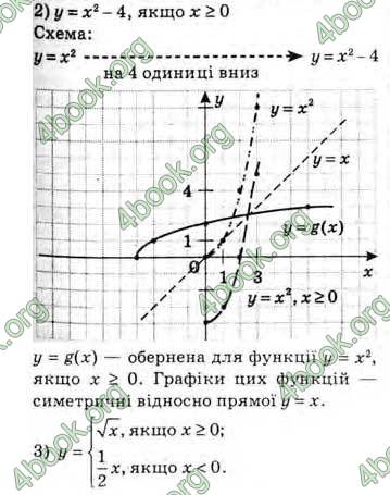 Решебник Алгебра 10 клас Мерзляк 2018 (Погл). ГДЗ