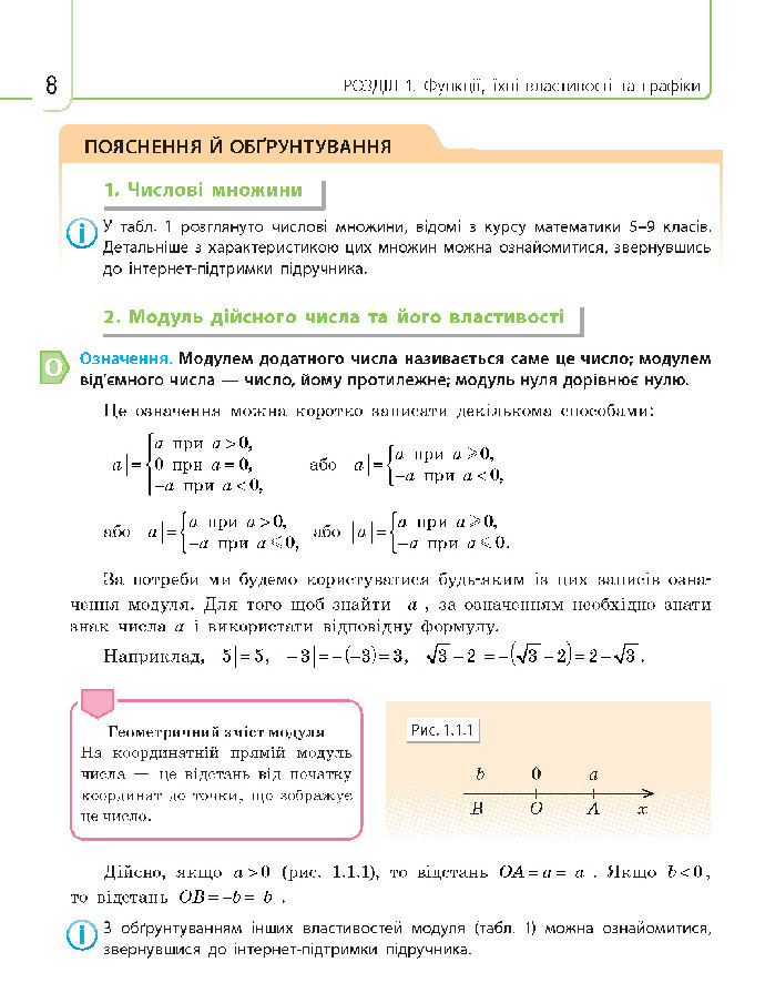 Математика 10 клас Нелін 2018