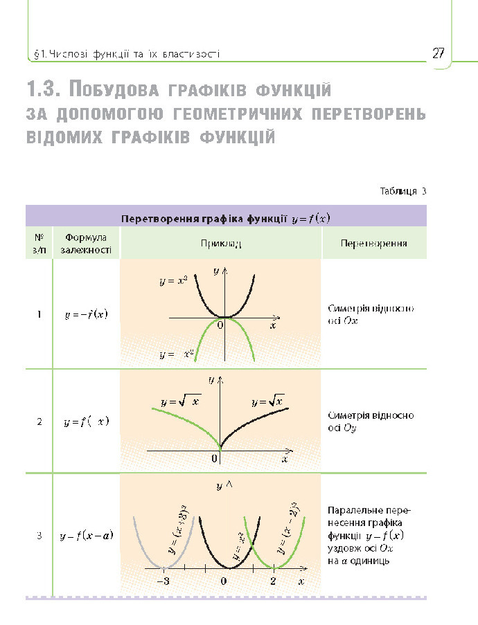 Математика 10 клас Нелін 2018