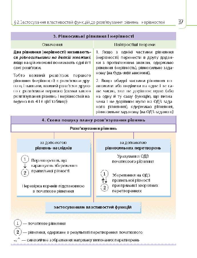 Математика 10 клас Нелін 2018