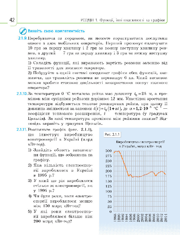 Математика 10 клас Нелін 2018