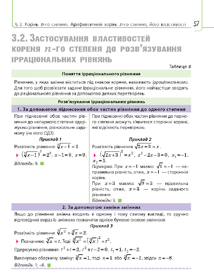 Математика 10 клас Нелін 2018