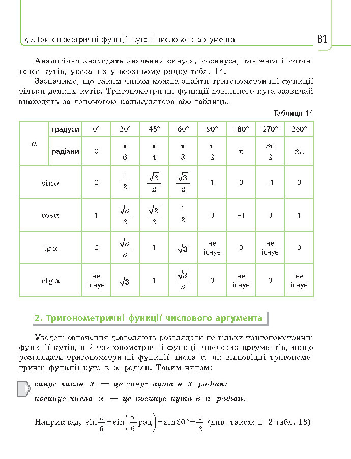 Математика 10 клас Нелін 2018