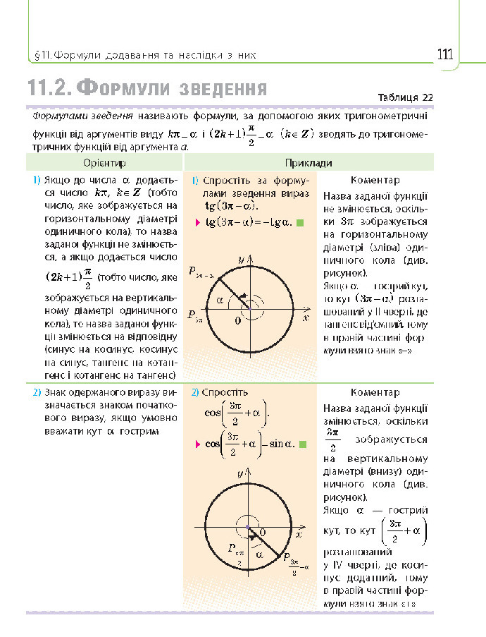 Математика 10 клас Нелін 2018