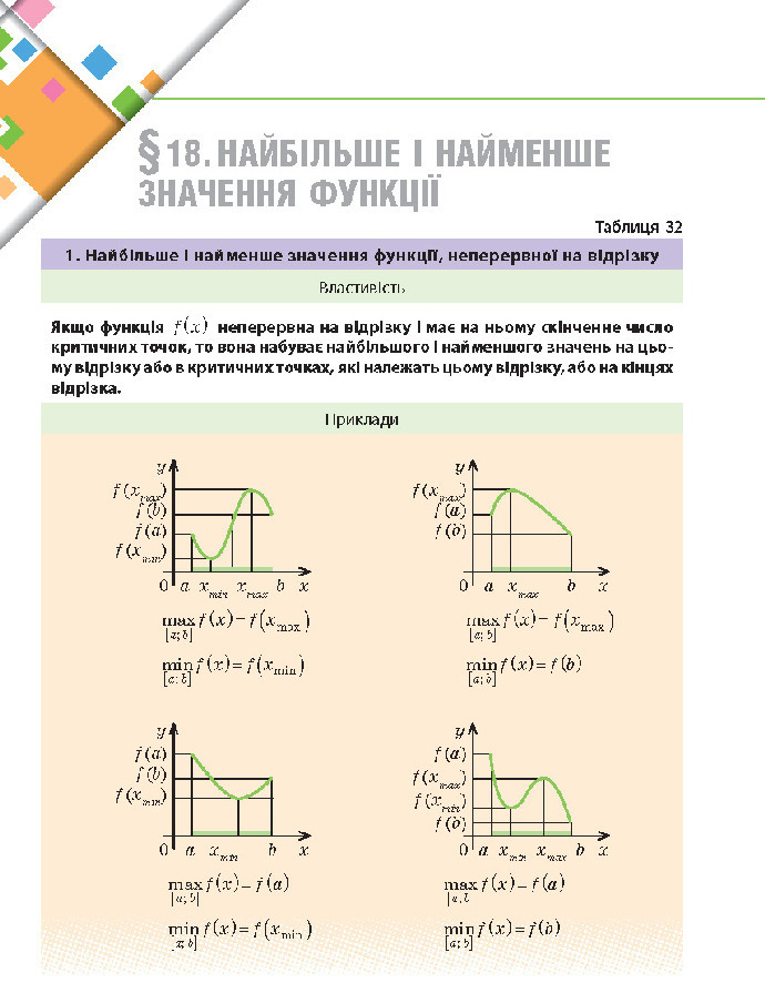 Математика 10 клас Нелін 2018