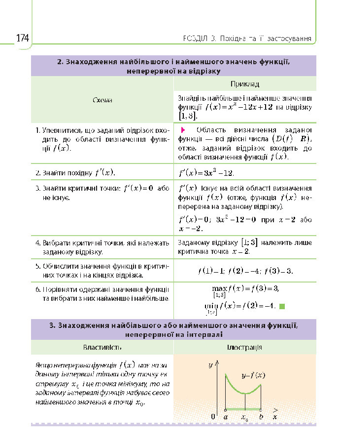 Математика 10 клас Нелін 2018