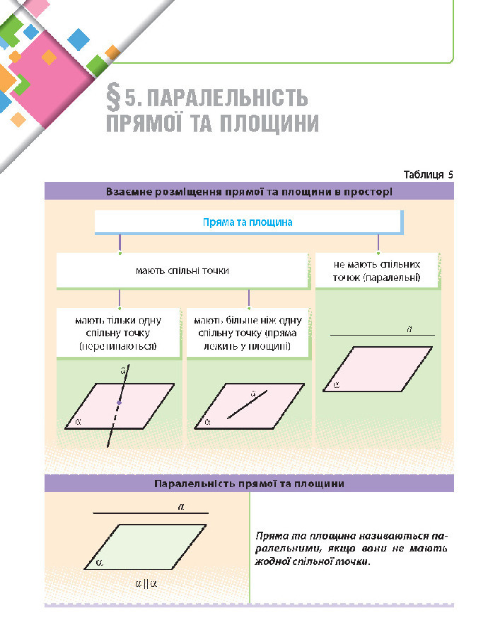 Математика 10 клас Нелін 2018