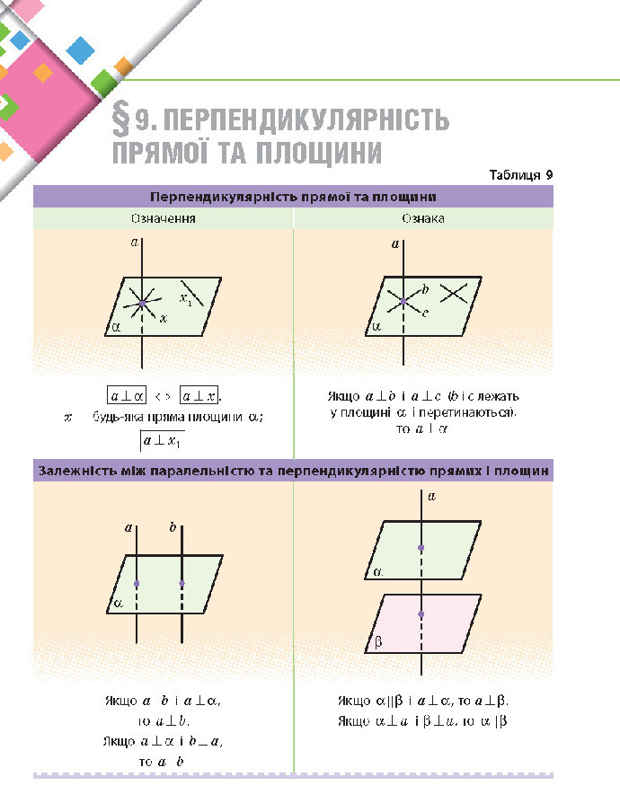 Математика 10 клас Нелін 2018