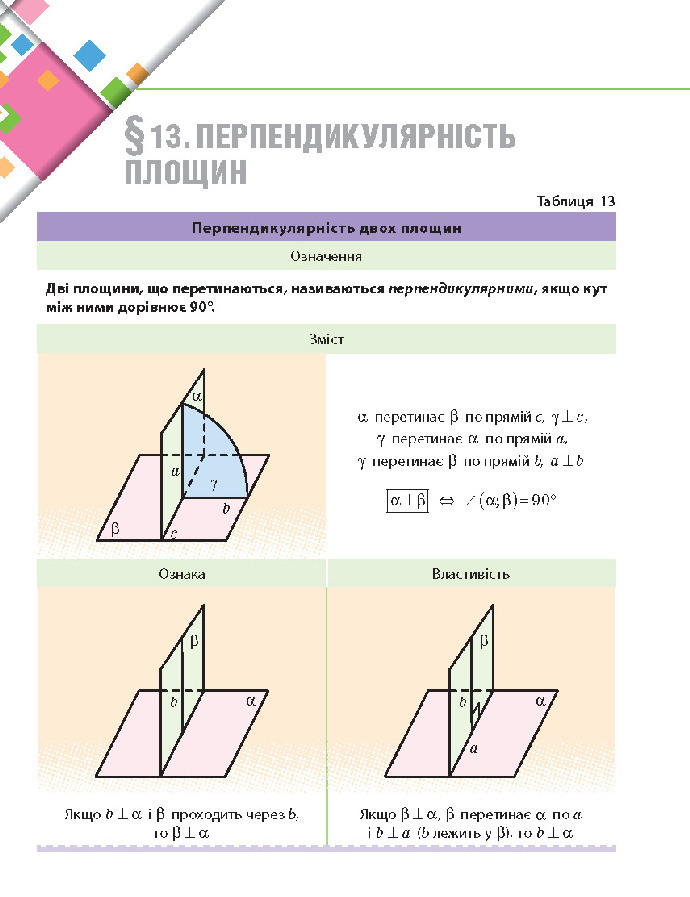 Математика 10 клас Нелін 2018