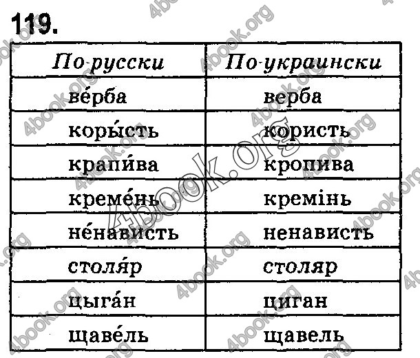 Решебник Русский язык 5 класс Быкова 2018. ГДЗ