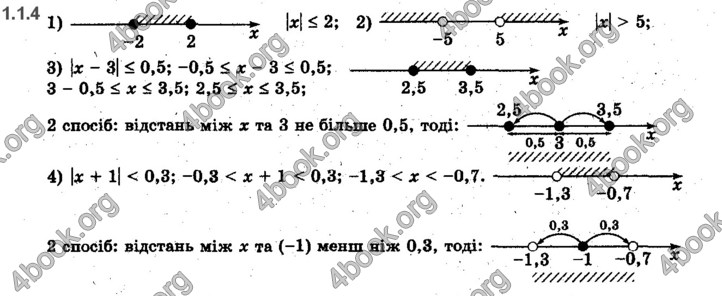 Решебник Математика 10 клас Нелін 2018. ГДЗ