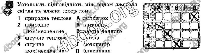 Решебник Зошит контроль Фізика 9 клас Божинова. ГДЗ