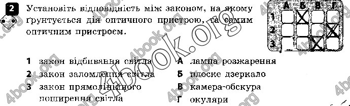 Решебник Зошит контроль Фізика 9 клас Божинова. ГДЗ