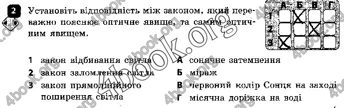 Решебник Зошит контроль Фізика 9 клас Божинова. ГДЗ