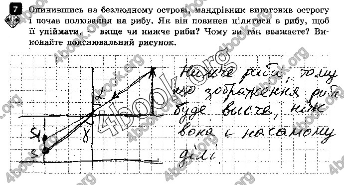 Решебник Зошит контроль Фізика 9 клас Божинова. ГДЗ