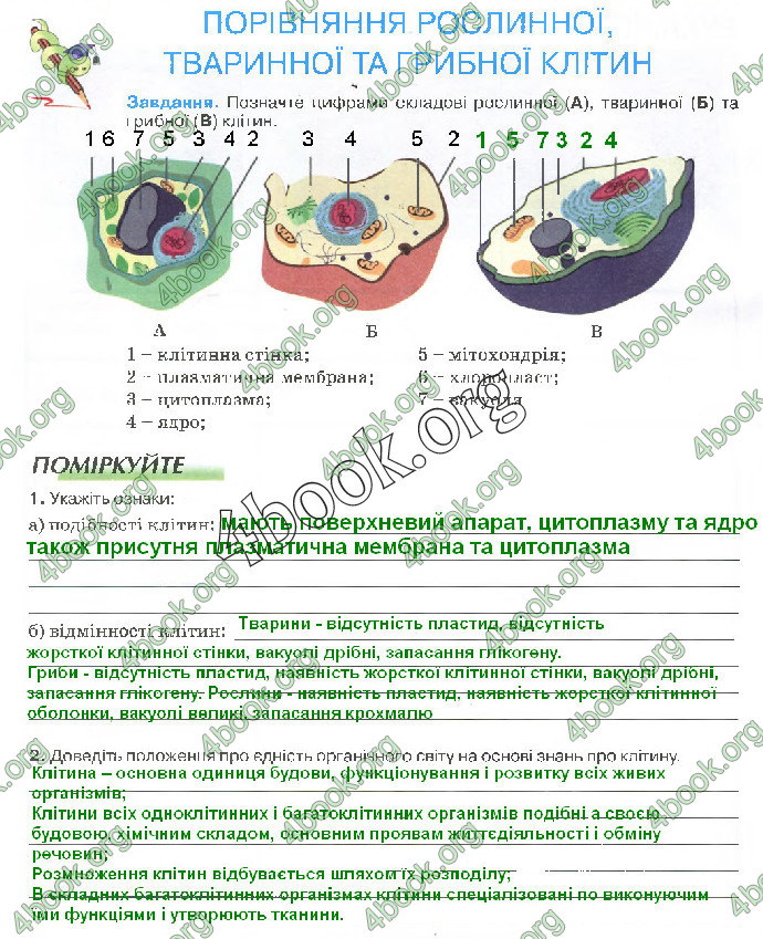 Решебник Зошит біологія 10 клас Андерсон 2018. ГДЗ