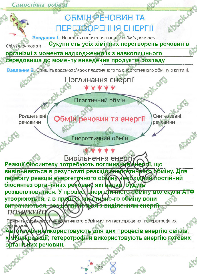 Решебник Зошит біологія 10 клас Андерсон 2018. ГДЗ