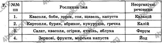 Відповіді Біологія 8 клас Матяш 2016. ГДЗ