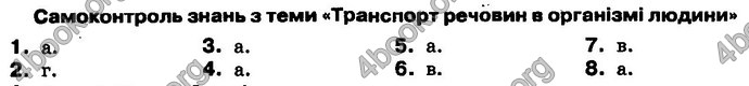 Відповіді Біологія 8 клас Матяш 2016. ГДЗ