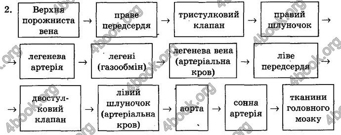 Відповіді Біологія 8 клас Матяш 2016. ГДЗ