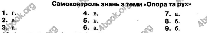 Відповіді Біологія 8 клас Матяш 2016. ГДЗ