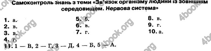 Відповіді Біологія 8 клас Матяш 2016. ГДЗ