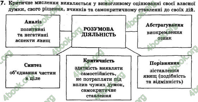 Відповіді Біологія 8 клас Матяш 2016. ГДЗ