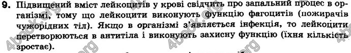 Відповіді Біологія 8 клас Матяш 2016. ГДЗ