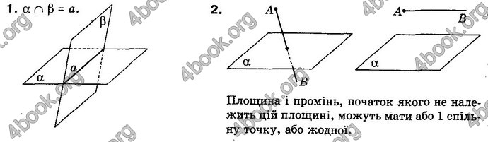 Решебник Математика 10 клас Бевз 2018. ГДЗ