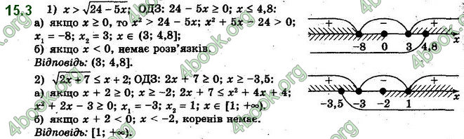 Решебник Алгебра 10 клас Мерзляк 2018. ГДЗ