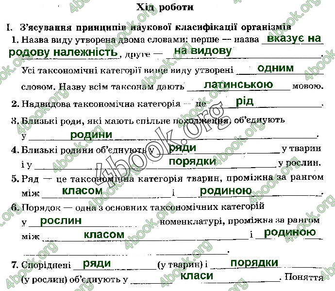 Решебник Зошит Біологія 10 клас Сало 2018. ГДЗ