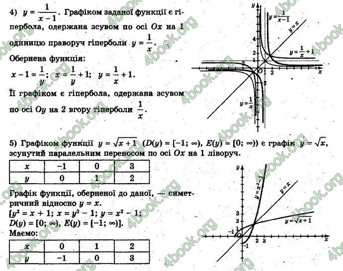 Решебник Алгебра 10 клас Нелін 2018. ГДЗ