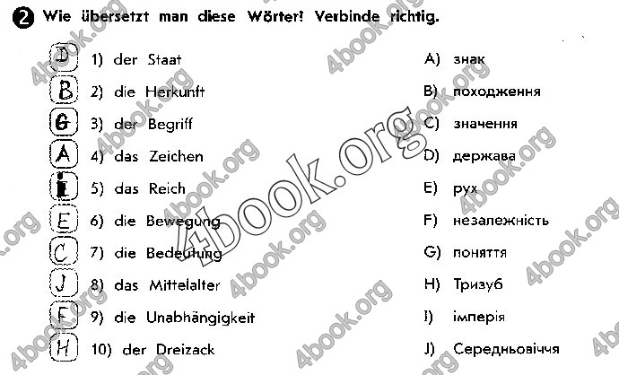 Решебник Зошит Німецька мова 10 клас Сотникова 2018. ГДЗ