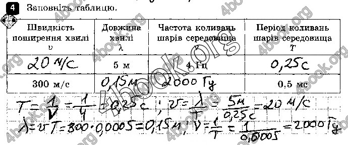 Решебник Зошит контроль Фізика 9 клас Божинова. ГДЗ