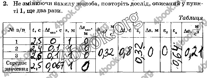 Решебник Зошит Фізика 10 клас Татарчук. ГДЗ