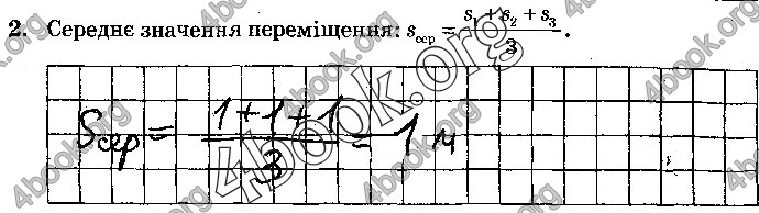 Решебник Зошит Фізика 10 клас Татарчук. ГДЗ